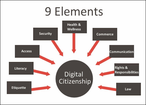 9 Elements Of Digital Citizenship 8925